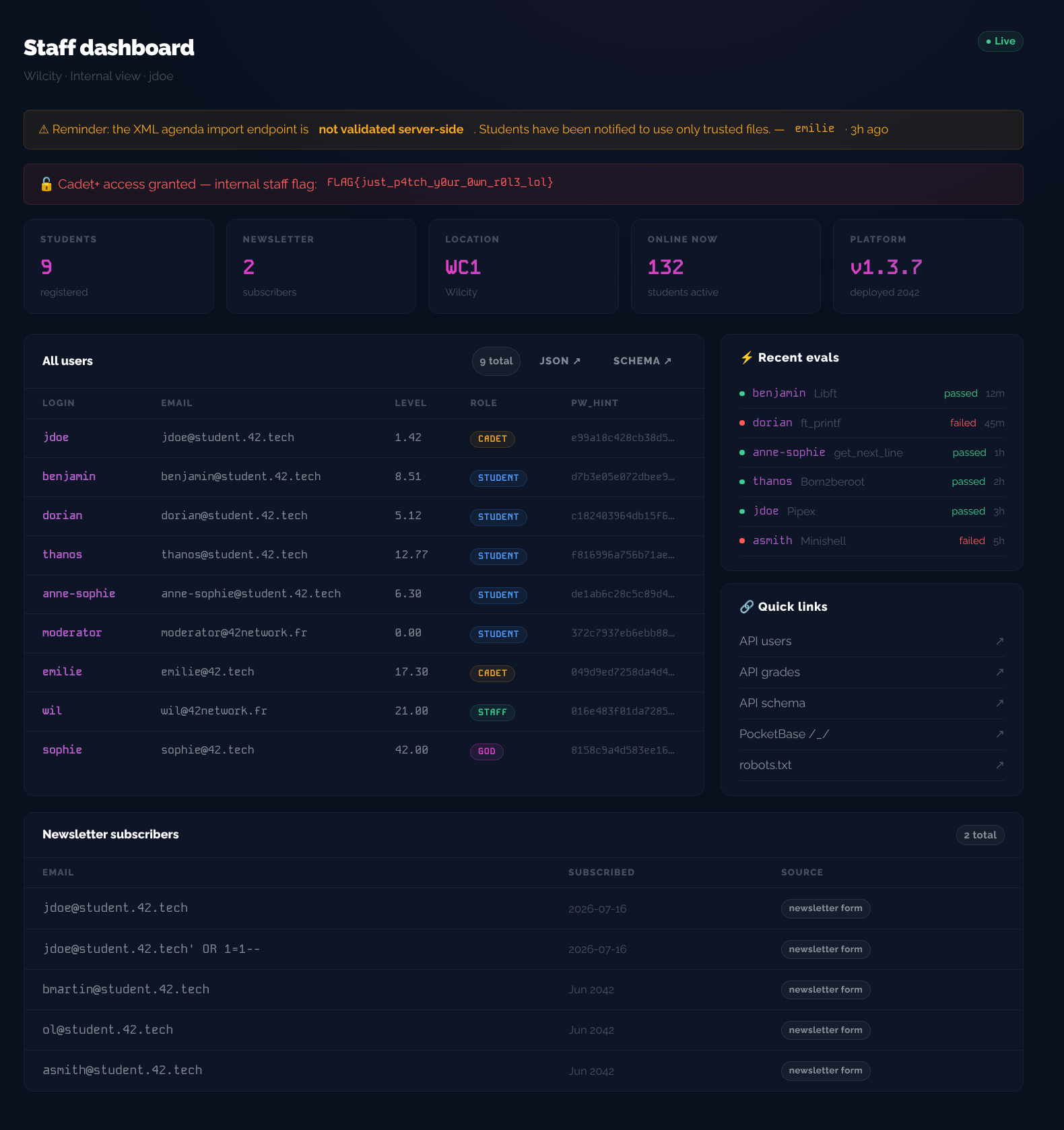 The unlocked staff dashboard and its flag